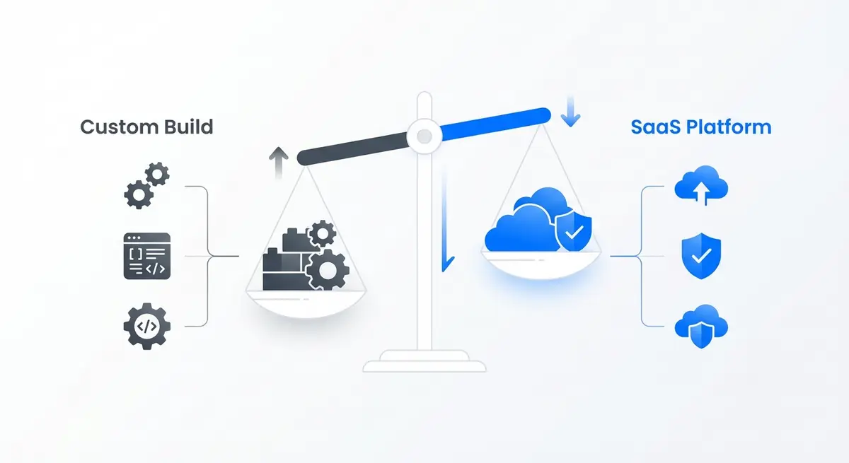 Comparison of Custom Build vs SaaS Platform for AI ad fraud detection cost