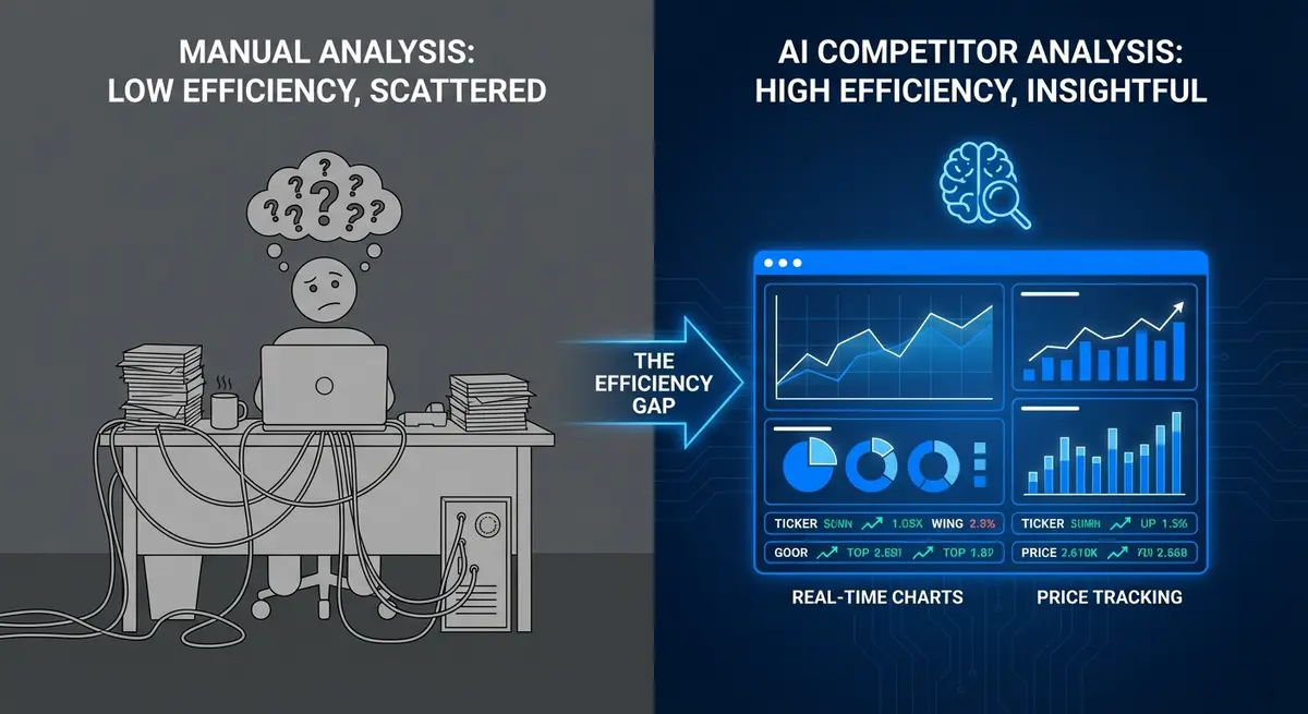 Comparison of manual versus AI competitor analysis efficiency and data visualization