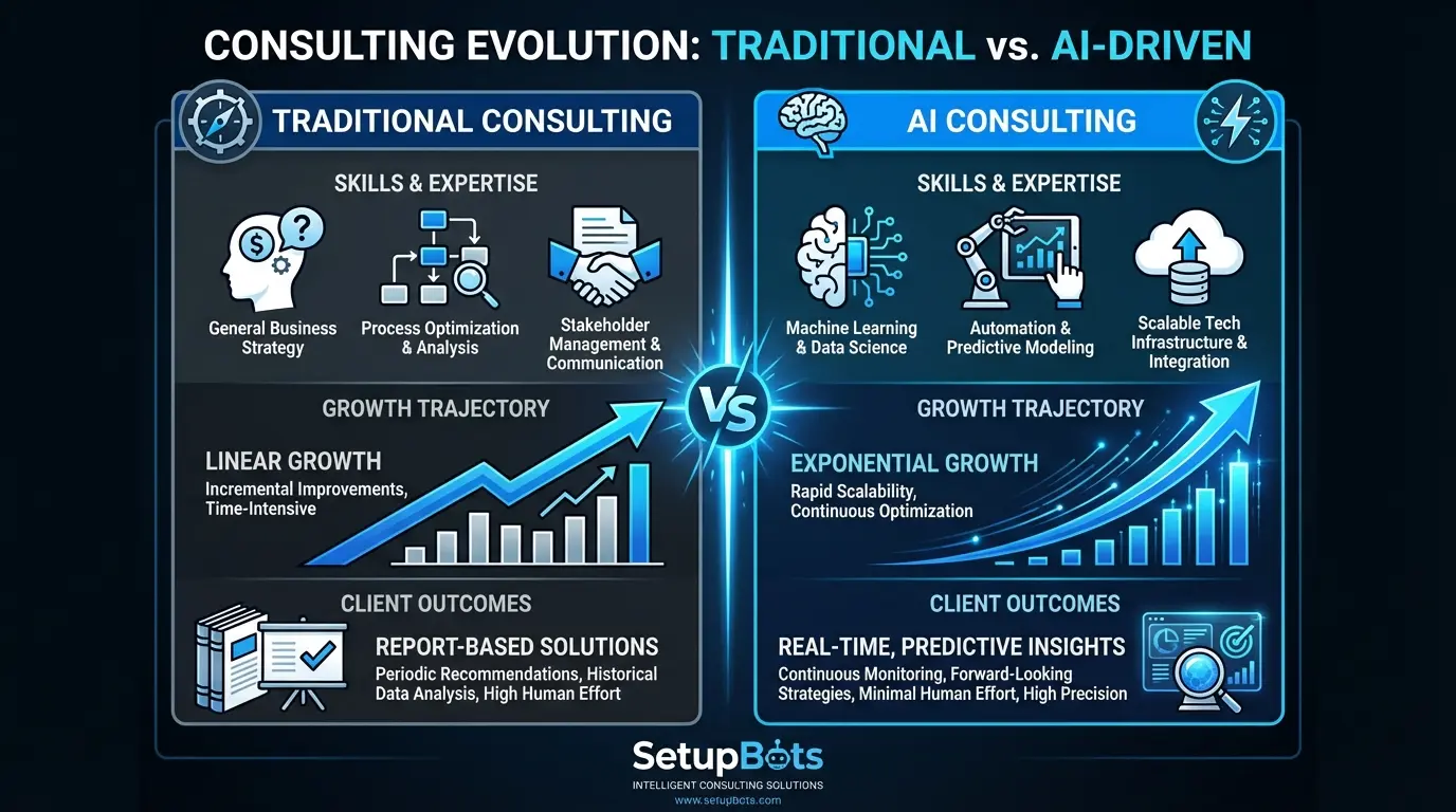 AI Consulting Jobs: Your Definitive Guide to a Future-Proof Career in 2026 illustration