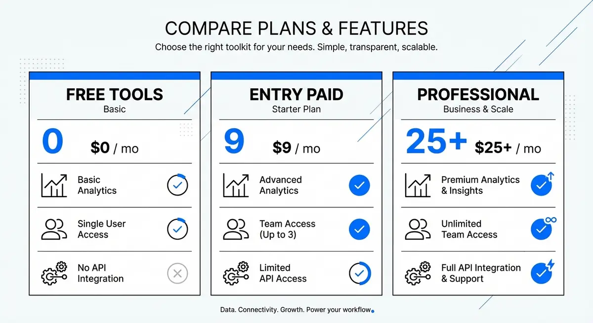 Comparison chart of Free vs Paid AI hashtag generator pricing tiers