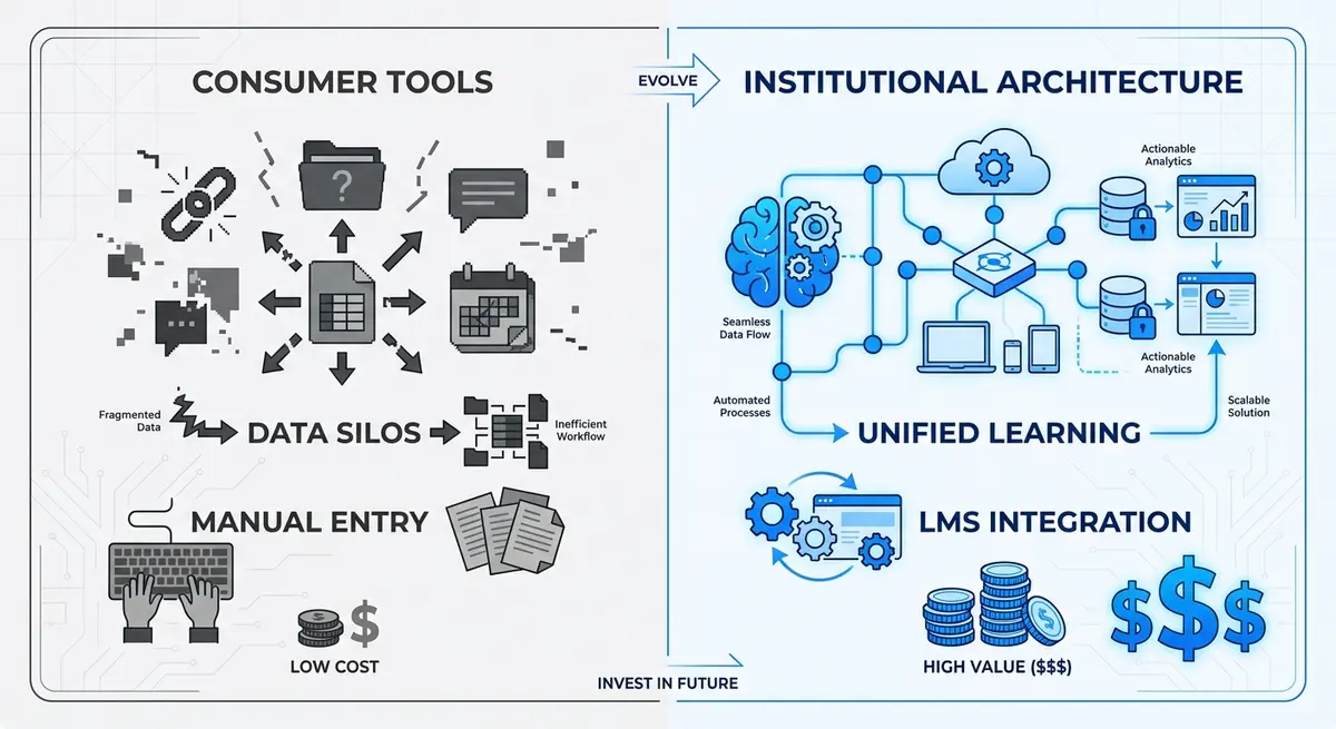Infographic comparing consumer ai learning assistant for tutoring centers pricing versus institutional solutions