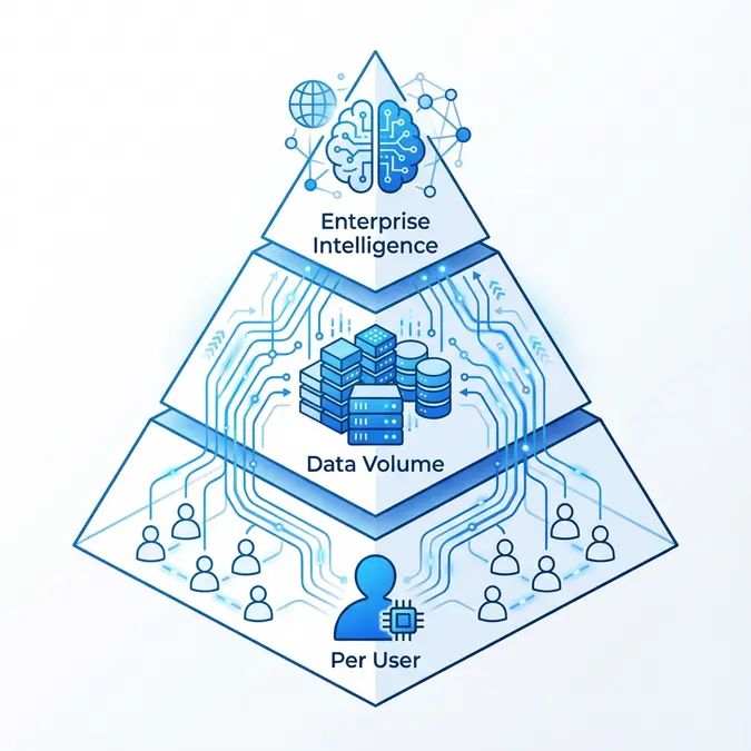 Infographic showing AI marketing analytics pricing structure variables