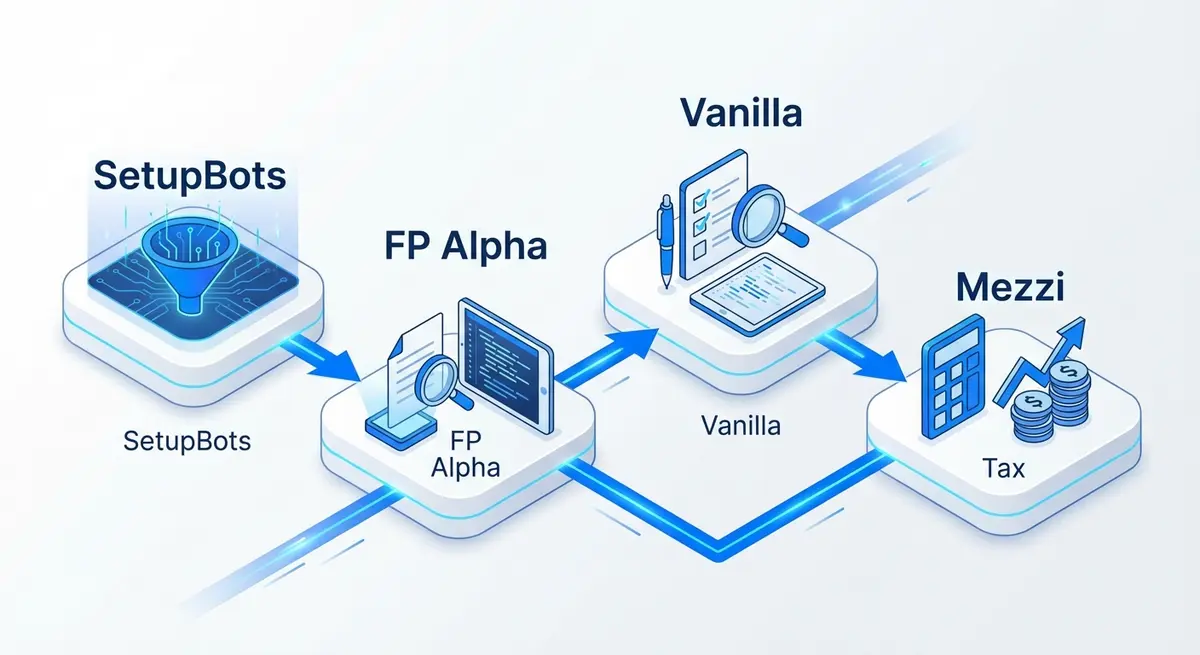 Infographic showing the integrated ecosystem of AI marketing for estate planning pricing tools