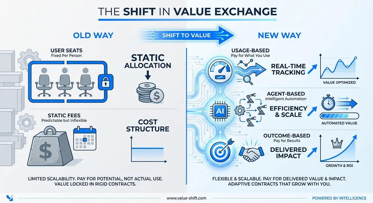 Infographic comparing traditional HR tech pricing vs AI marketing for HR tech pricing models