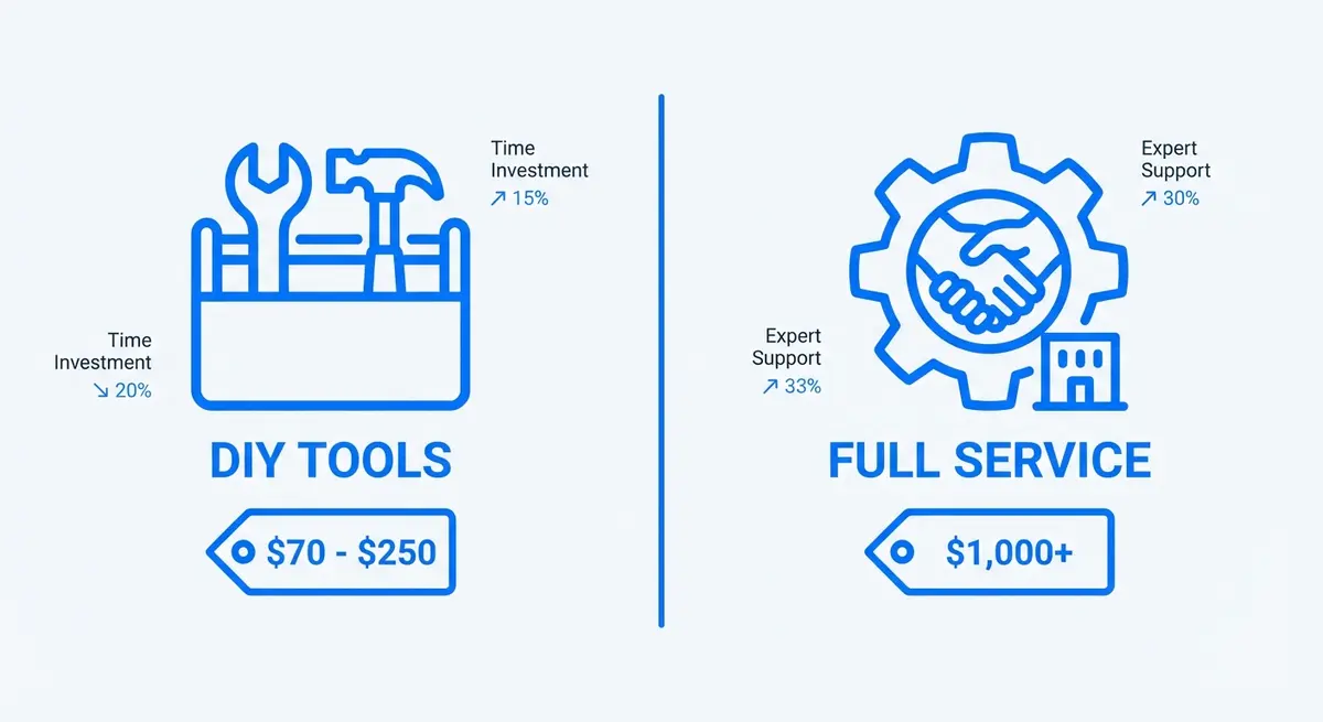 Infographic comparing DIY AI marketing tools cost vs done-for-you service cost
