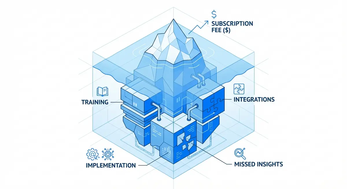 Infographic showing the hidden AI NPS analysis costs versus the visible subscription fee