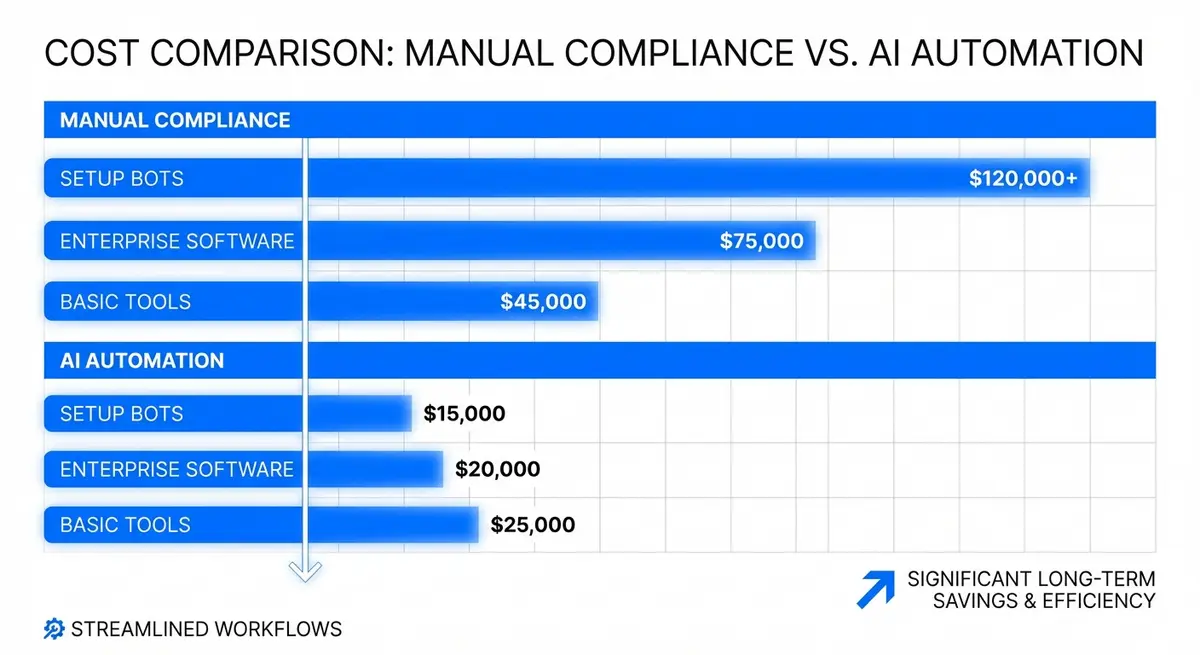 Infographic comparing ai privacy-compliant tracking cost across different solutions