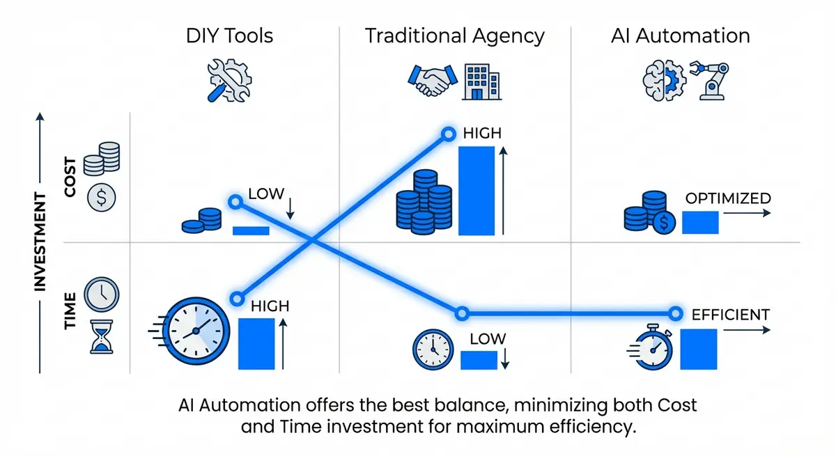 Comparison infographic of AI SEO tool for chiropractors pricing tiers vs value