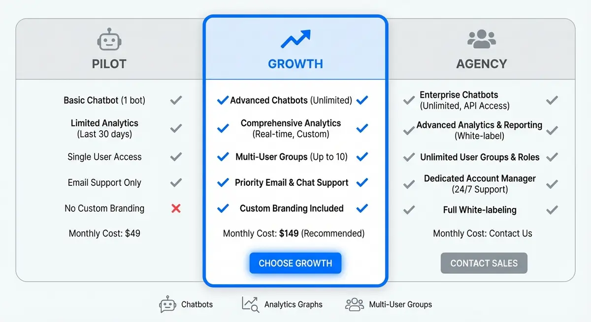 Comparison infographic of AI tutoring center agent pricing tiers