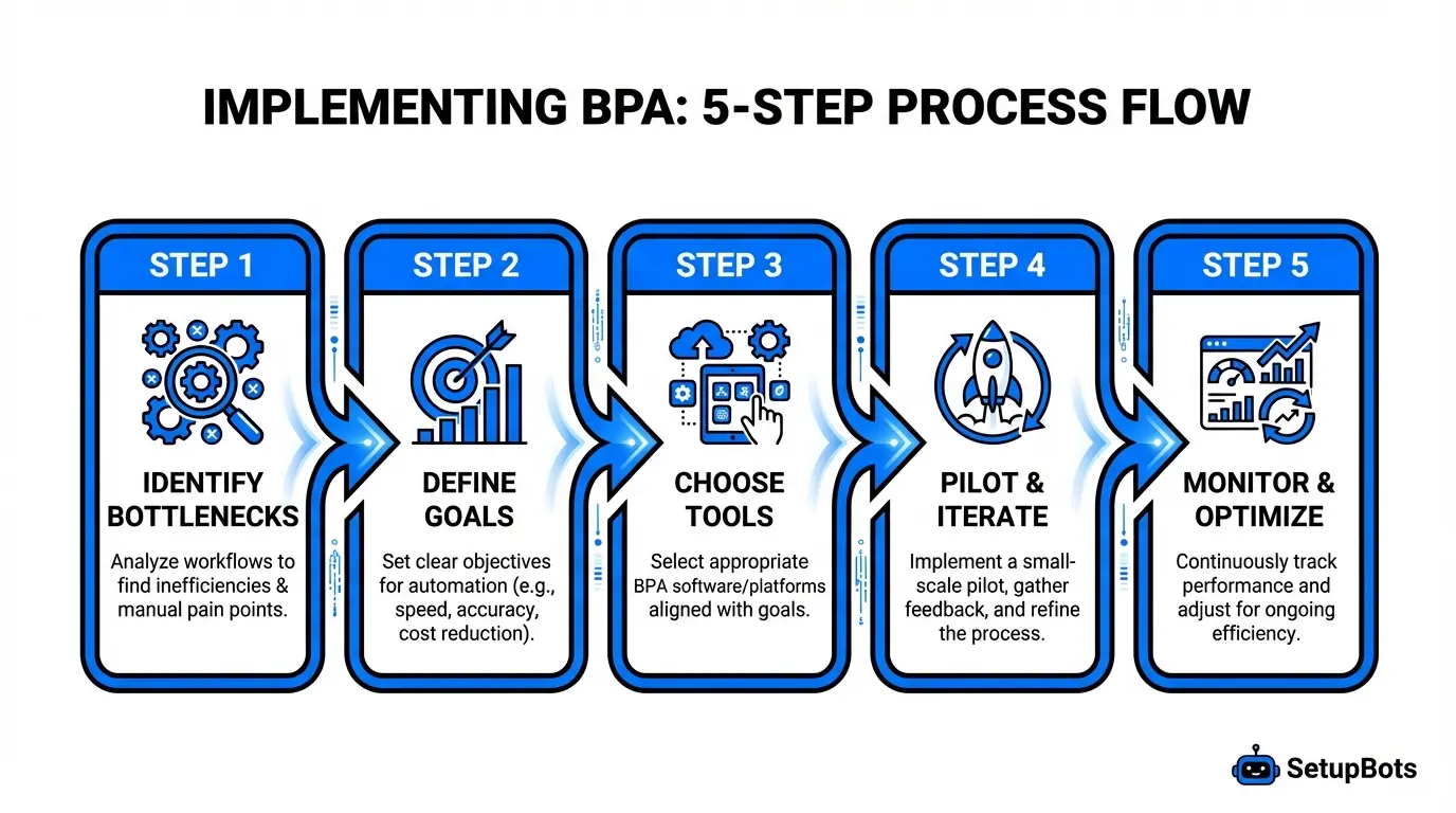 Business Process Automation Companies: Top Platforms for 2026 illustration
