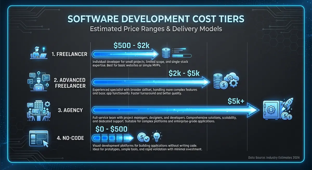 cost breakdown chart for building custom faq schema generator
