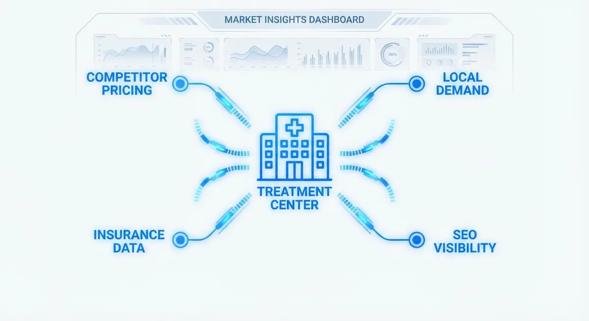 AI powered geo services for addiction treatment centers pricing dashboard