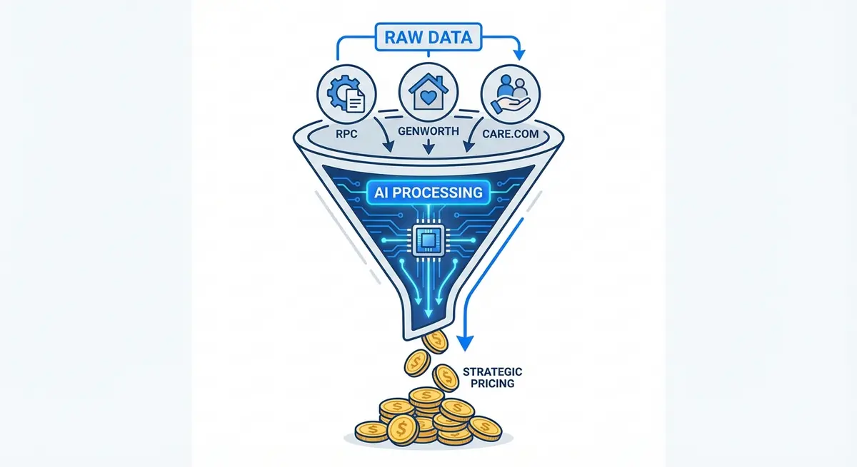 Infographic comparing leading home health care cost calculator cost tools