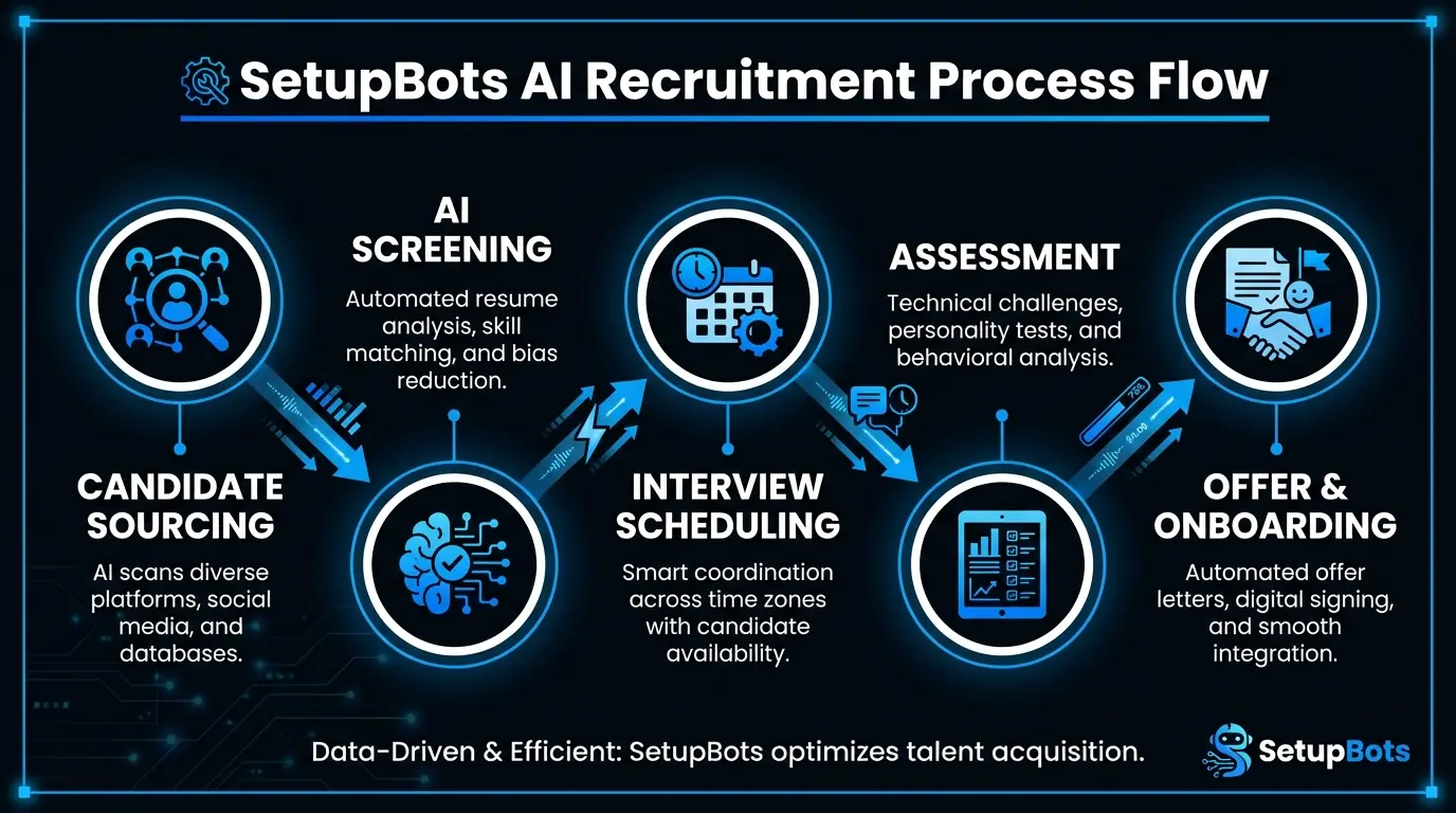 Recruiting AI: Powering Talent Acquisition in 2026 illustration